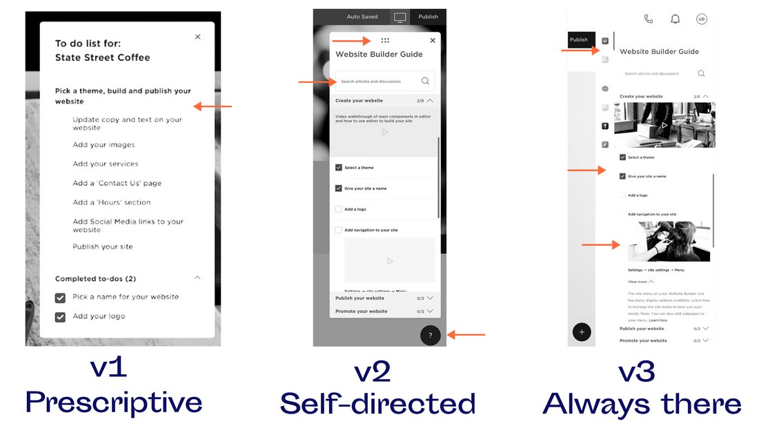 Three explorations side by side: a prescriptive to-do list, a self-directed guide panel with search and video, and an always-there guide docked beside the builder.