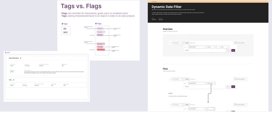 Design artifacts including a tags versus flags model, a shipment information card, and a dynamic date filter with its overview and flow.